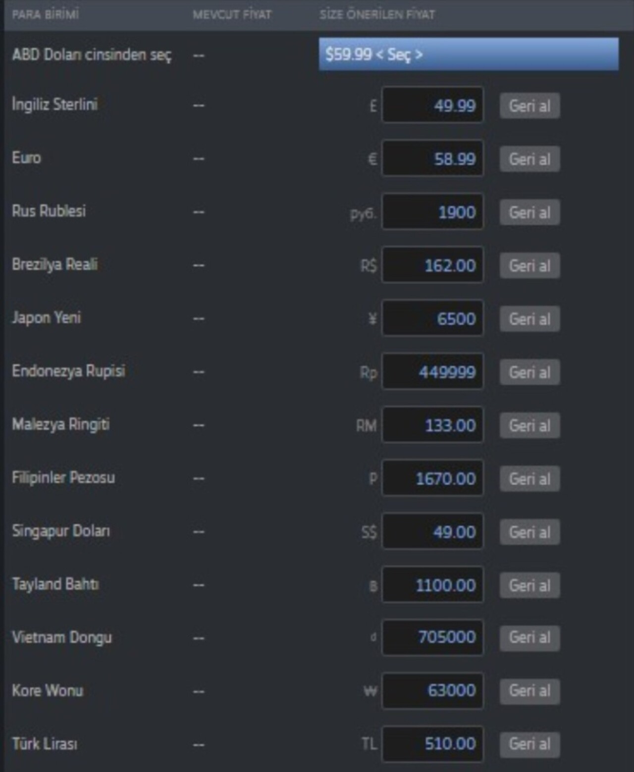 Steam, tavsiye edilen dolar kurunu 10 TL