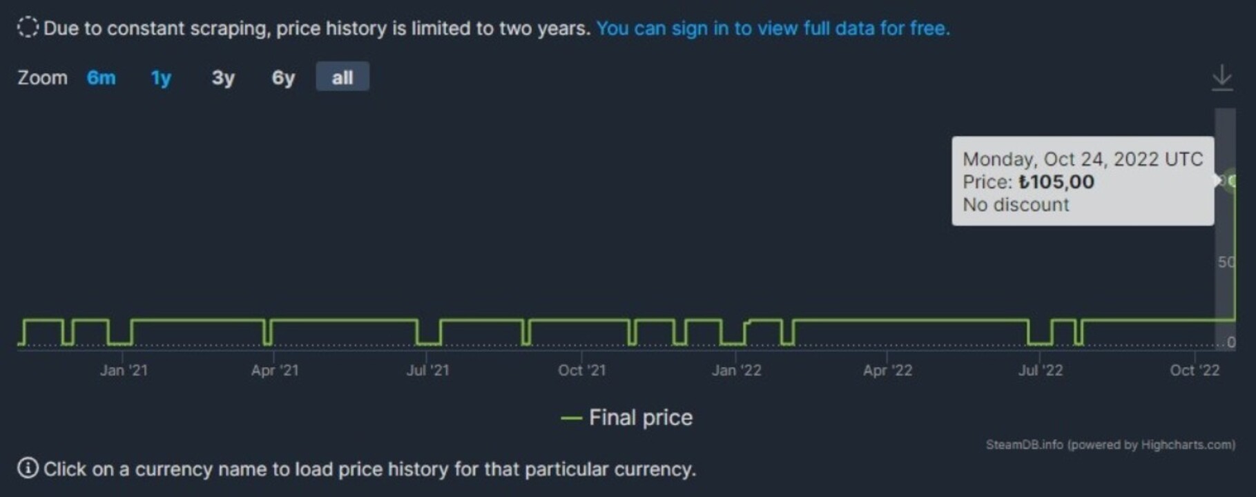 Steam, tavsiye edilen dolar kurunu 10 TL