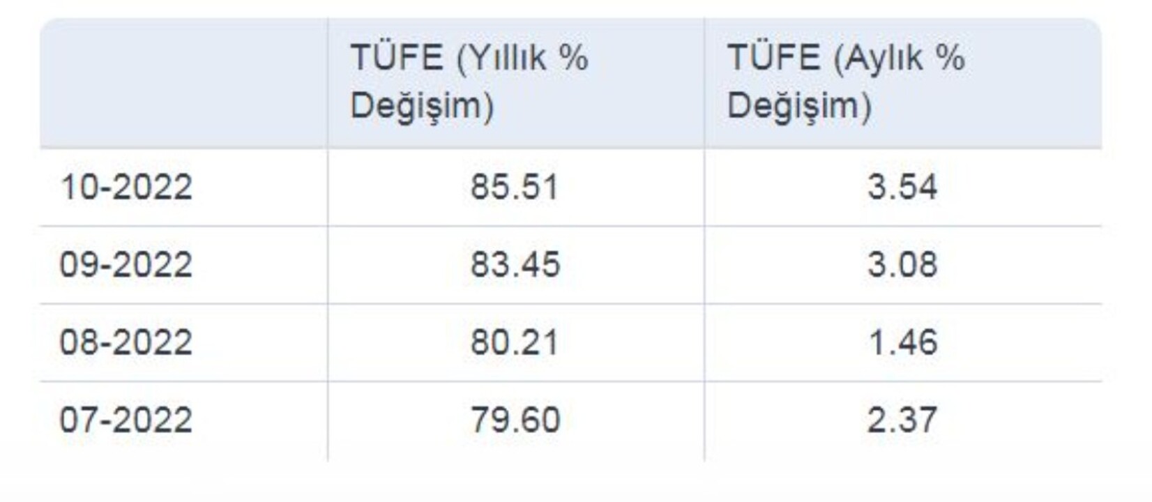 emekli maaş zammında refah payı sinyali!