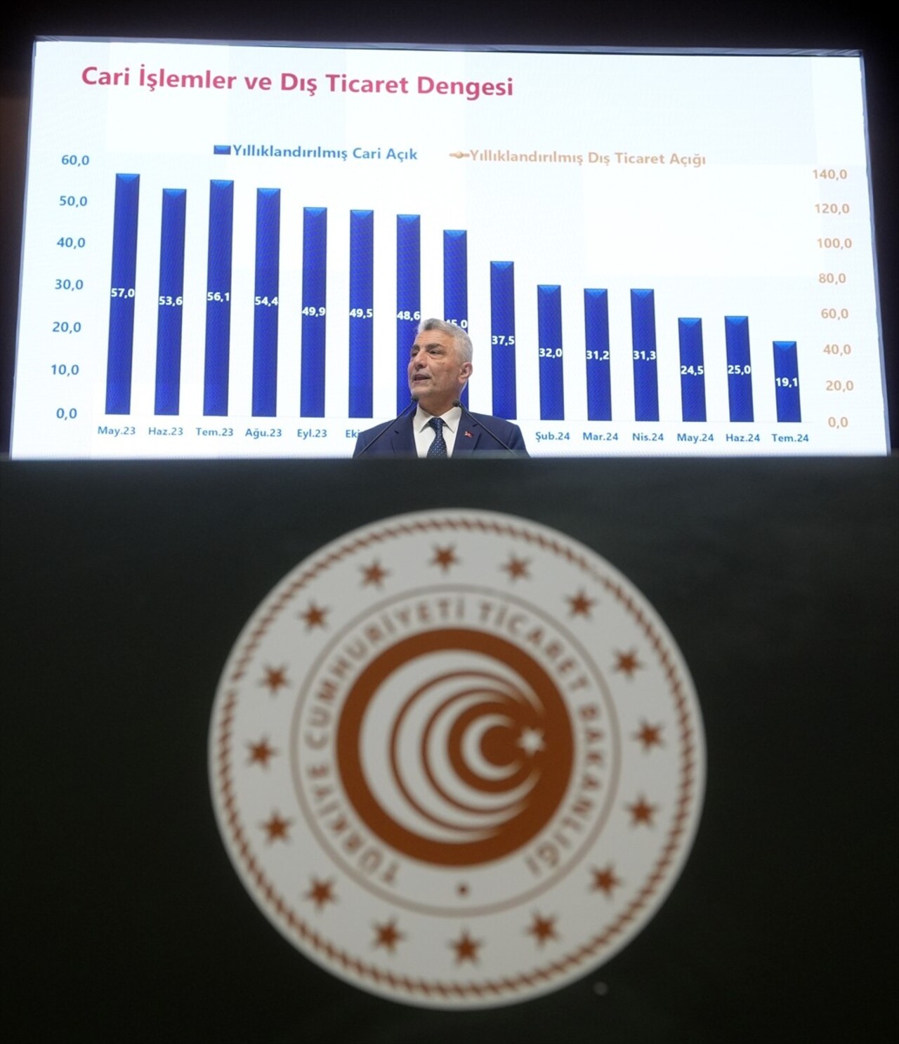 Ankara'da, Ticaret Bakanlığı Konferans Salonu'nda, Eylül 2024 dış ticaret rakamları hakkında basın...